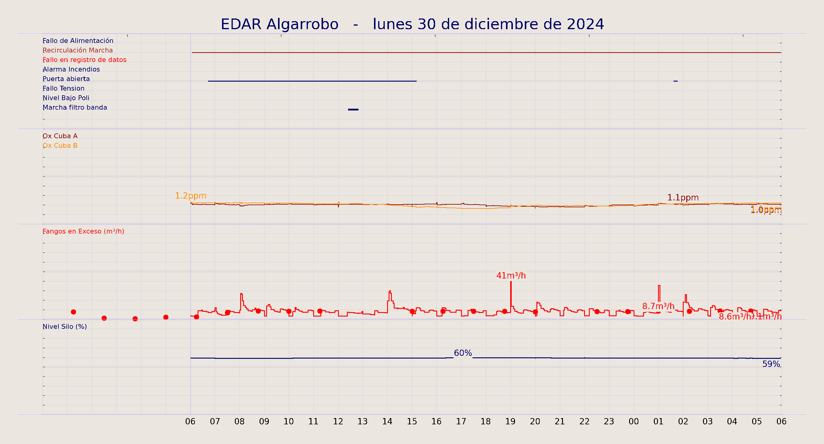 ../../imagenes/vid/2024/EDAR Algarrobo/2024-12-30 EDAR Algarrobo.png